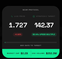 near.ad - Realtime intelligence for the NEAR ecosystem